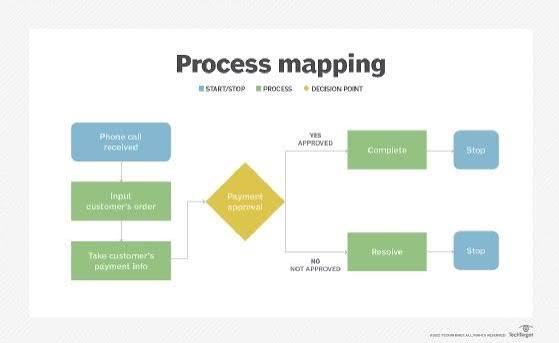Business Process Mapping: Cara Membuat Peta Proses Bisnis untuk Meningkatkan Efisiensi Operasional (Panduan Lengkap 2026)