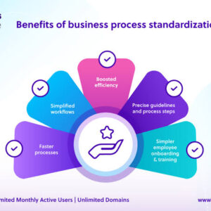 Business Process Standardization: Cara Menstandarkan Proses Bisnis agar Konsisten dan Berkualitas (Panduan Lengkap 2026)