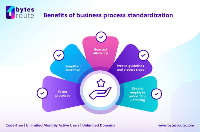 Business Process Standardization: Cara Menstandarkan Proses Bisnis agar Konsisten dan Berkualitas (Panduan Lengkap 2026)