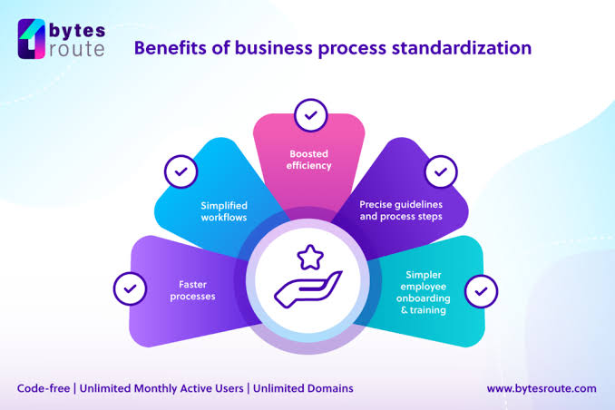 Business Process Standardization: Cara Menstandarkan Proses Bisnis agar Konsisten dan Berkualitas (Panduan Lengkap 2026)