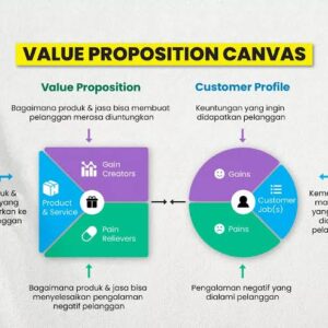 Cara Menyusun Value Proposition yang Kuat agar Produk Lebih Mudah Menarik Pelanggan