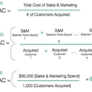 Cara Menghitung Customer Acquisition Cost (CAC) agar Biaya Pemasaran Lebih Efisien