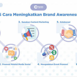 Strategi Membangun Brand Awareness agar Bisnis Lebih Mudah Dikenal Target Pasar