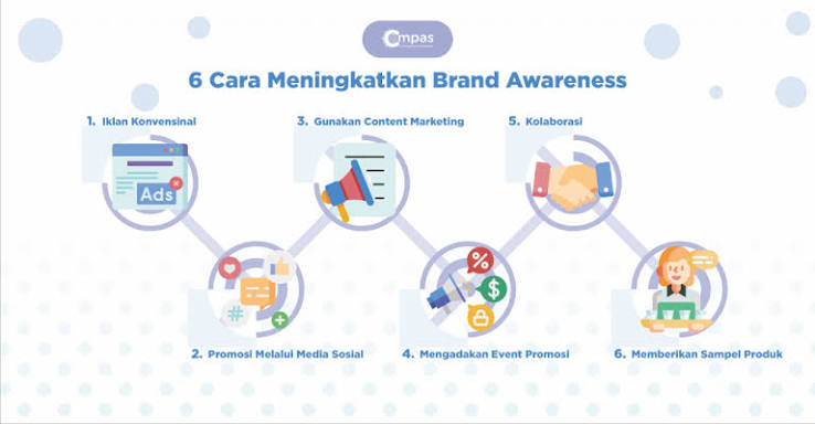 Strategi Membangun Brand Awareness agar Bisnis Lebih Mudah Dikenal Target Pasar