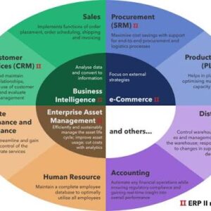 Business Resource Planning: Cara Merencanakan Kebutuhan Sumber Daya agar Bisnis Tumbuh Lebih Efisien (Panduan Lengkap 2026)