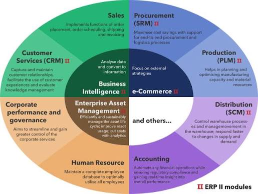 Business Resource Planning: Cara Merencanakan Kebutuhan Sumber Daya agar Bisnis Tumbuh Lebih Efisien (Panduan Lengkap 2026)