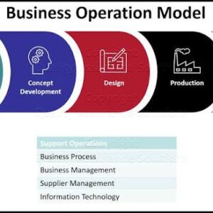 Business Operating Model: Cara Menyusun Model Operasional Bisnis agar Lebih Efektif dan Siap Berkembang (Panduan Lengkap 2026)