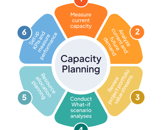 Business Capacity Planning: Cara Merencanakan Kapasitas Bisnis agar Siap Menghadapi Pertumbuhan Permintaan (Panduan Lengkap 2026)