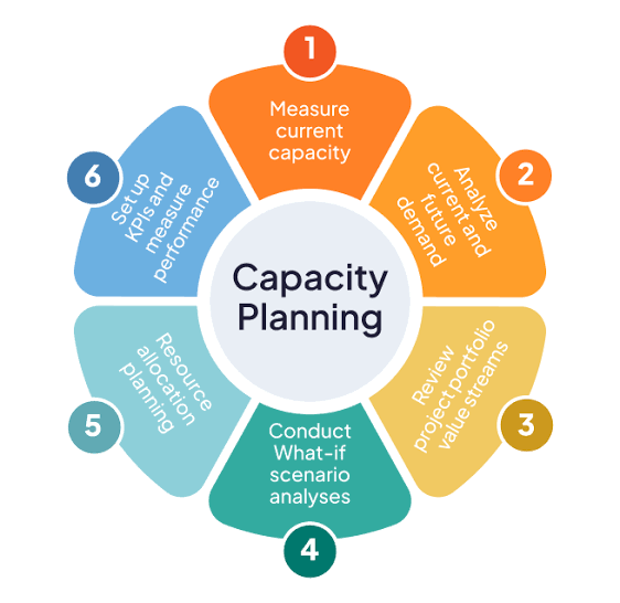 Business Capacity Planning: Cara Merencanakan Kapasitas Bisnis agar Siap Menghadapi Pertumbuhan Permintaan (Panduan Lengkap 2026)