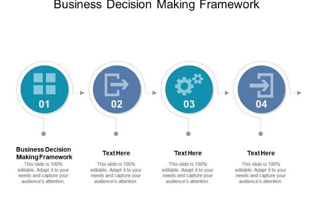 Business Decision Framework: Cara Menyusun Kerangka Pengambilan Keputusan agar Bisnis Lebih Tepat dan Minim Risiko (Panduan Lengkap 2026)