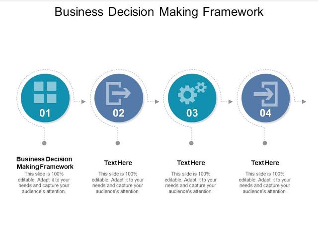 Business Decision Framework: Cara Menyusun Kerangka Pengambilan Keputusan agar Bisnis Lebih Tepat dan Minim Risiko (Panduan Lengkap 2026)