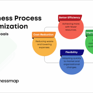 Business Workflow Optimization: Cara Mengoptimalkan Alur Kerja agar Bisnis Lebih Cepat dan Produktif (Panduan Lengkap 2026)