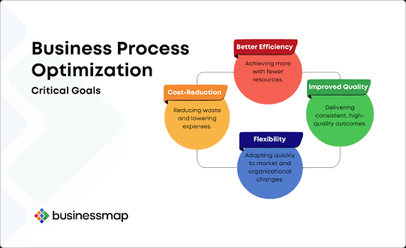 Business Workflow Optimization: Cara Mengoptimalkan Alur Kerja agar Bisnis Lebih Cepat dan Produktif (Panduan Lengkap 2026)