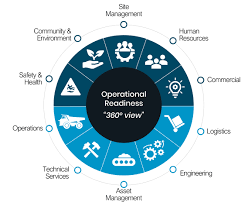 Business Operational Readiness: Cara Memastikan Bisnis Siap Sebelum Meluncurkan Produk atau Ekspansi (Panduan Lengkap 2026)