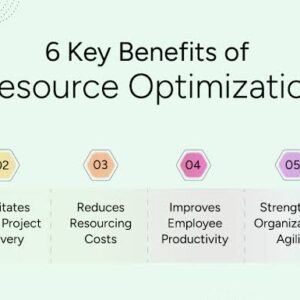 Business Resource Optimization: Cara Mengoptimalkan Sumber Daya agar Biaya Lebih Efisien dan Produktivitas Meningkat (Panduan Lengkap 2026)