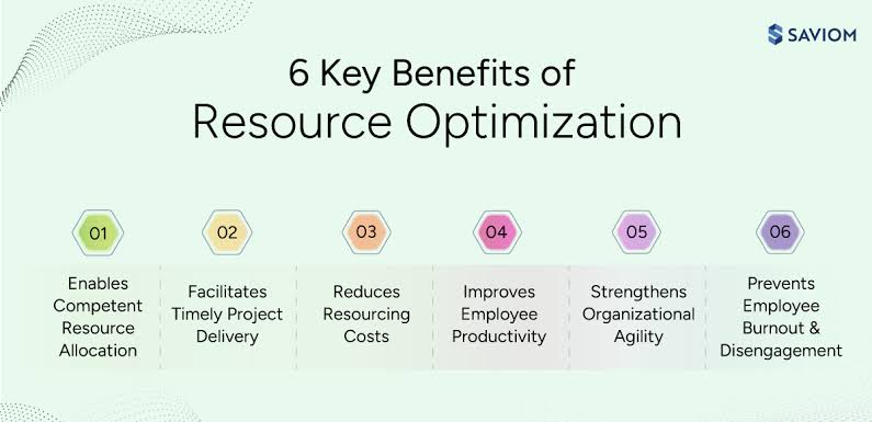 Business Resource Optimization: Cara Mengoptimalkan Sumber Daya agar Biaya Lebih Efisien dan Produktivitas Meningkat (Panduan Lengkap 2026)