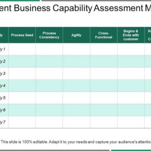 Business Capability Assessment: Cara Mengevaluasi Kemampuan Bisnis agar Lebih Siap Menghadapi Persaingan (Panduan Lengkap 2026)