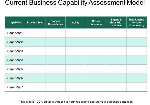 Business Capability Assessment: Cara Mengevaluasi Kemampuan Bisnis agar Lebih Siap Menghadapi Persaingan (Panduan Lengkap 2026)