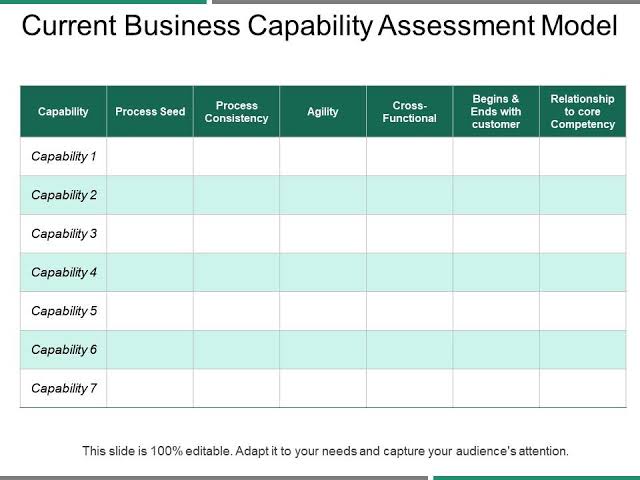 Business Capability Assessment: Cara Mengevaluasi Kemampuan Bisnis agar Lebih Siap Menghadapi Persaingan (Panduan Lengkap 2026)