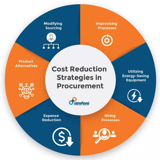 Cost Reduction Strategy: Cara Menekan Biaya Operasional Tanpa Mengorbankan Kualitas Bisnis (Panduan Lengkap 2026)