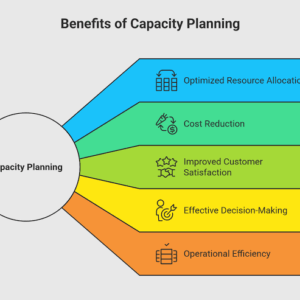 Business Capacity Planning: Cara Merencanakan Kapasitas Bisnis agar Siap Menghadapi Pertumbuhan (Panduan Lengkap 2026)