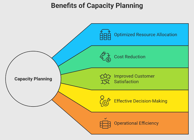 Business Capacity Planning: Cara Merencanakan Kapasitas Bisnis agar Siap Menghadapi Pertumbuhan (Panduan Lengkap 2026)