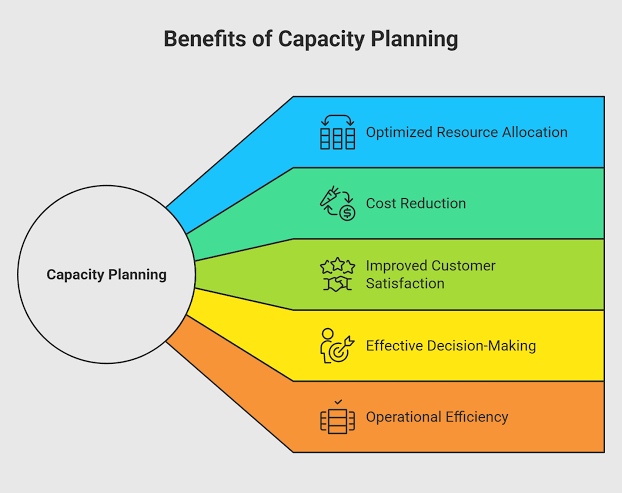 Business Capacity Planning: Cara Merencanakan Kapasitas Bisnis agar Siap Menghadapi Pertumbuhan (Panduan Lengkap 2026)