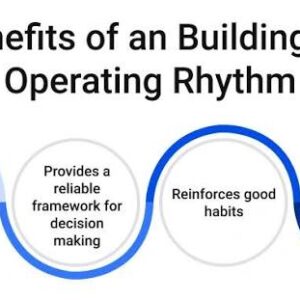 Business Operating Rhythm: Cara Membangun Ritme Operasional agar Tim Lebih Fokus dan Produktif (Panduan Lengkap 2026)