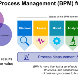 Business Process Governance: Panduan Membangun Tata Kelola Proses Bisnis yang Efektif (Lengkap 2026)
