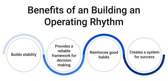 Business Operating Rhythm: Cara Membangun Ritme Operasional agar Tim Lebih Fokus dan Produktif (Panduan Lengkap 2026)
