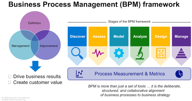 Business Process Governance: Panduan Membangun Tata Kelola Proses Bisnis yang Efektif (Lengkap 2026)