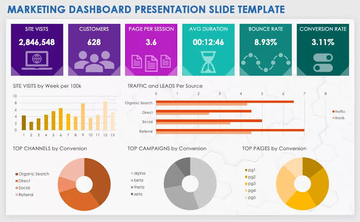 Membangun Dashboard KPI UMKM: Cara Mengukur Kesehatan Bisnis dengan Indikator yang Tepat (Panduan Lengkap 2026)