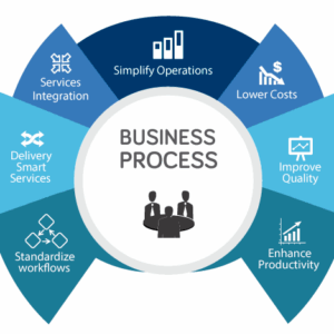Business Process Integration: Cara Menghubungkan Seluruh Proses Bisnis agar Lebih Efisien (Panduan Lengkap 2026)