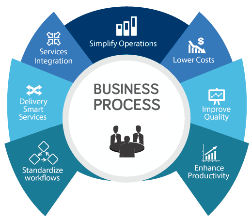 Business Process Integration: Cara Menghubungkan Seluruh Proses Bisnis agar Lebih Efisien (Panduan Lengkap 2026)