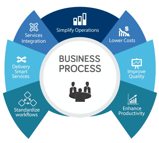 Business Process Integration: Cara Menghubungkan Seluruh Proses Bisnis agar Lebih Efisien (Panduan Lengkap 2026)