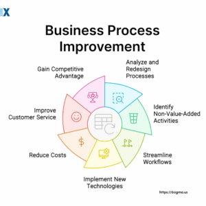 Business Process Improvement (BPI): Cara Meningkatkan Efisiensi Proses Bisnis agar Lebih Cepat dan Produktif (Panduan Lengkap 2026)