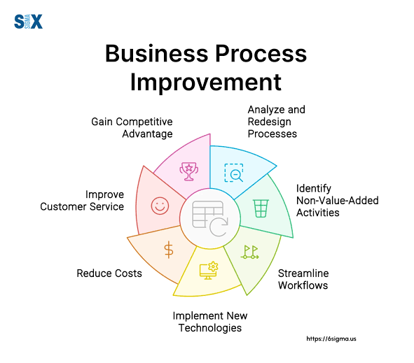 Business Process Improvement (BPI): Cara Meningkatkan Efisiensi Proses Bisnis agar Lebih Cepat dan Produktif (Panduan Lengkap 2026)