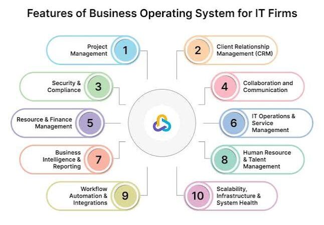 Business Operating System (BOS): Cara Membangun Sistem Bisnis yang Terstruktur agar Perusahaan Tidak Bergantung pada Pemilik (Panduan Lengkap 2026)