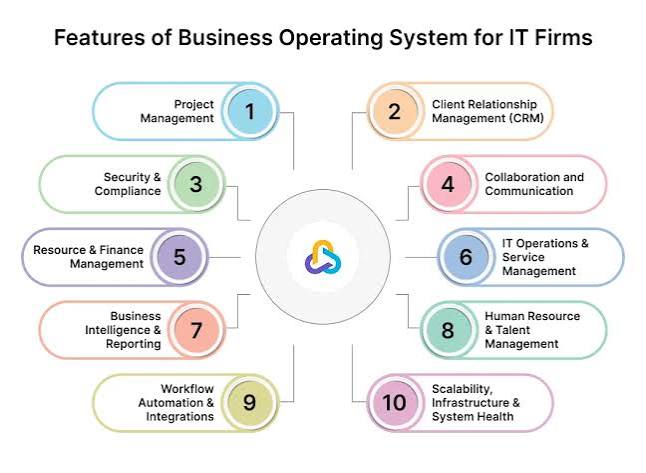 Business Operating System (BOS): Cara Membangun Sistem Bisnis yang Terstruktur agar Perusahaan Tidak Bergantung pada Pemilik (Panduan Lengkap 2026)