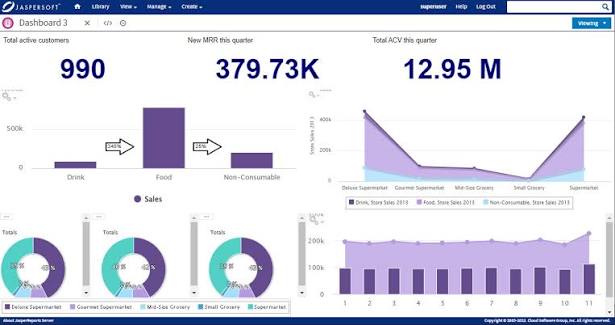 Business Performance Dashboard: Cara Membuat Dashboard Bisnis yang Membantu Pengambilan Keputusan Lebih Cepat (Panduan Lengkap 2026)