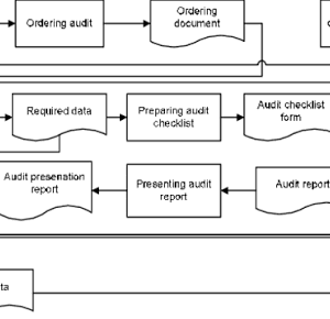 Business Process Audit: Cara Melakukan Audit Proses Bisnis untuk Meningkatkan Efektivitas Operasional (Panduan Lengkap 2026)