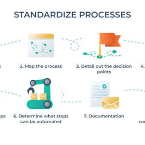 Business Process Standardization: Cara Menstandarkan Proses Kerja agar Bisnis Lebih Efisien dan Mudah Berkembang (Panduan Lengkap 2026)