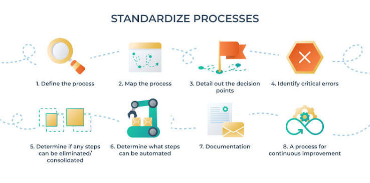 Business Process Standardization: Cara Menstandarkan Proses Kerja agar Bisnis Lebih Efisien dan Mudah Berkembang (Panduan Lengkap 2026)