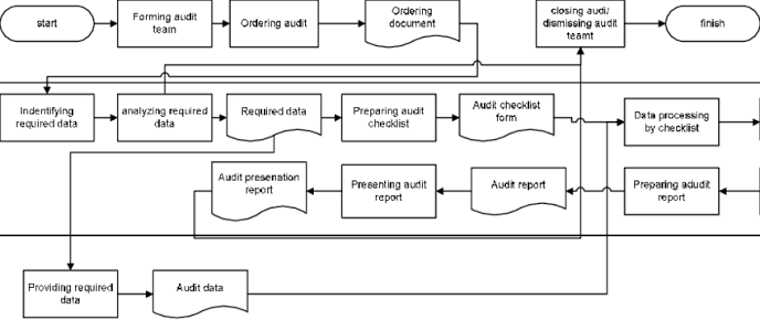 Business Process Audit: Cara Melakukan Audit Proses Bisnis untuk Meningkatkan Efektivitas Operasional (Panduan Lengkap 2026)