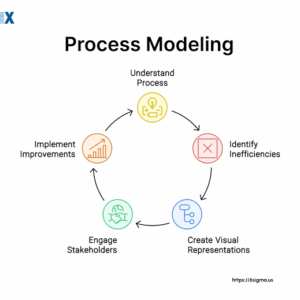 Business Process Modeling: Panduan Membuat Model Proses Bisnis yang Efektif (Lengkap 2026)
