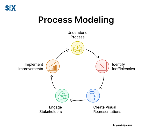 Business Process Modeling: Panduan Membuat Model Proses Bisnis yang Efektif (Lengkap 2026)
