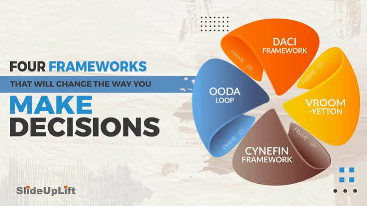 Business Decision Framework: Cara Membuat Keputusan Bisnis yang Lebih Cepat, Objektif, dan Minim Risiko (Panduan Lengkap 2026)