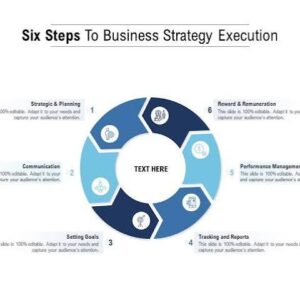 Business Execution Strategy: Cara Menjalankan Strategi Bisnis agar Target Benar-Benar Tercapai (Panduan Lengkap 2026)