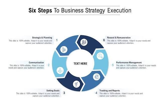 Business Execution Strategy: Cara Menjalankan Strategi Bisnis agar Target Benar-Benar Tercapai (Panduan Lengkap 2026)