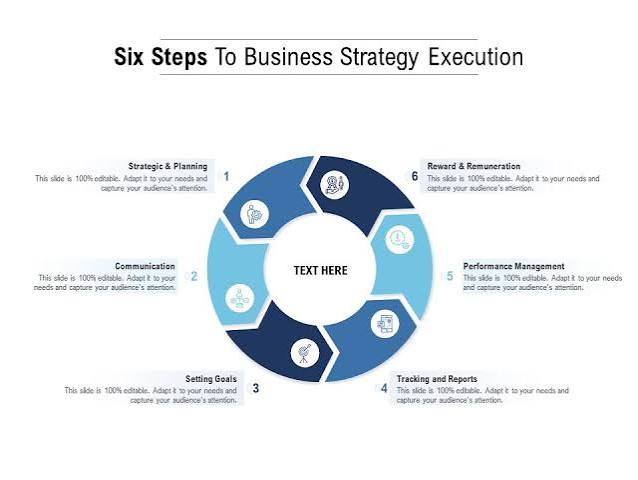 Business Execution Strategy: Cara Menjalankan Strategi Bisnis agar Target Benar-Benar Tercapai (Panduan Lengkap 2026)